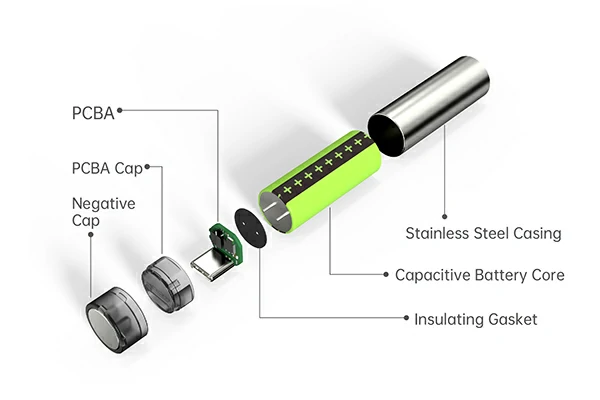 AA01-1700 Hardware Architecture